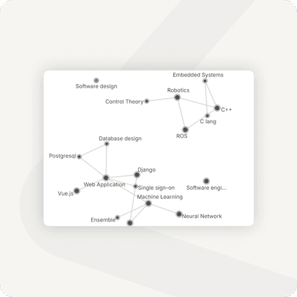 A screenshot of Zipteam individual skills graph